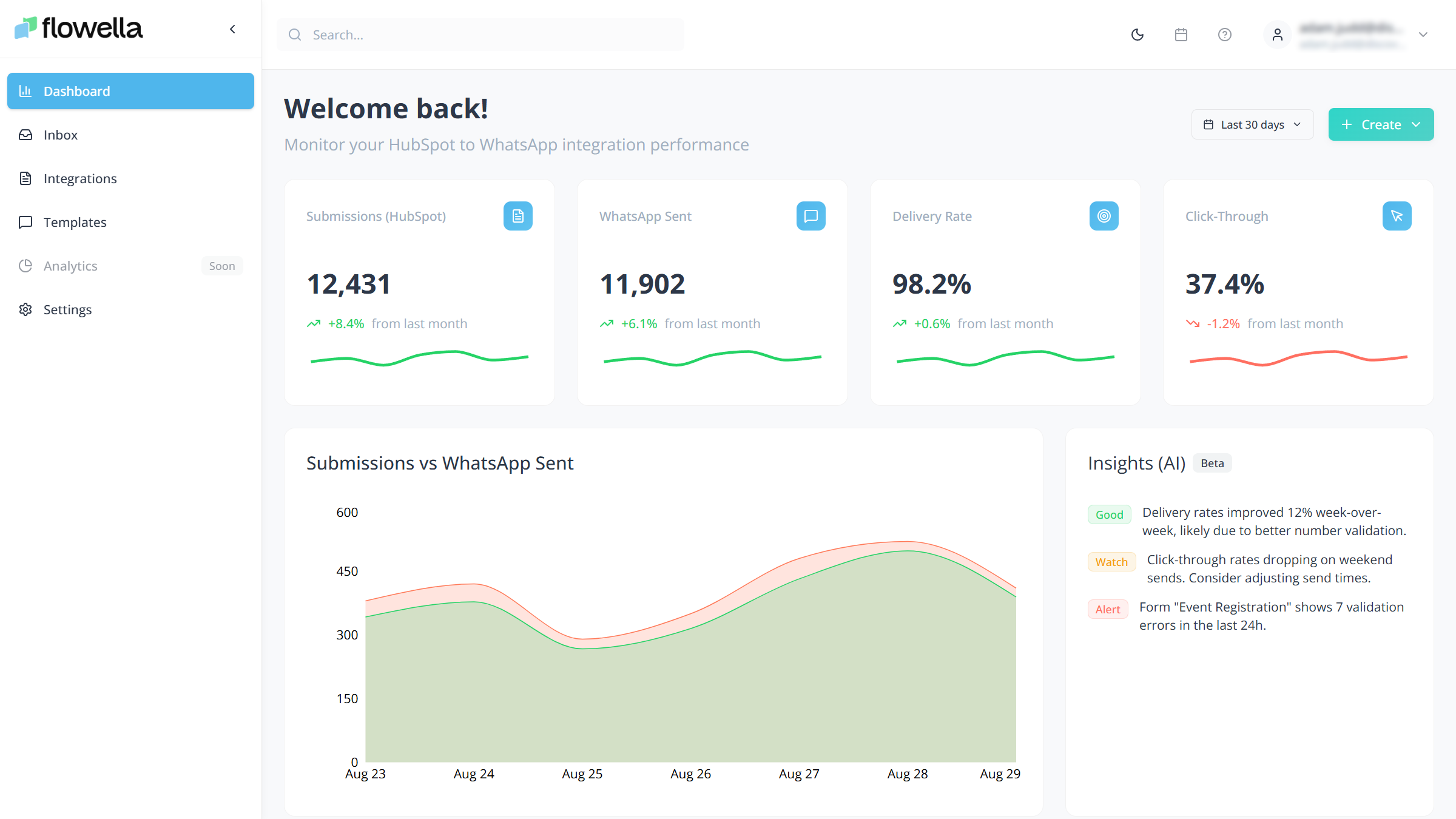 Flowella Dashboard